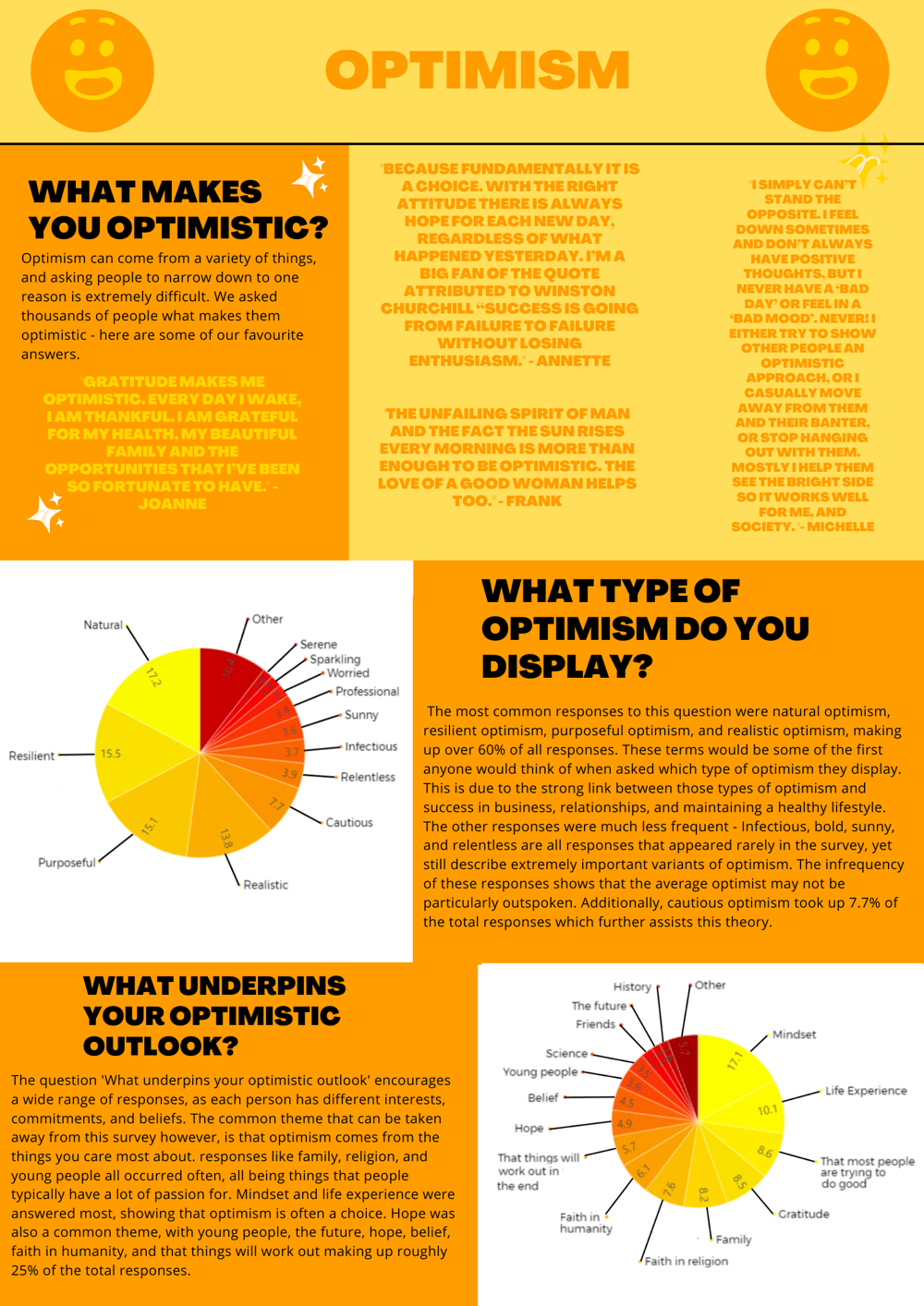 Optimism Analysis Poster (3)-1