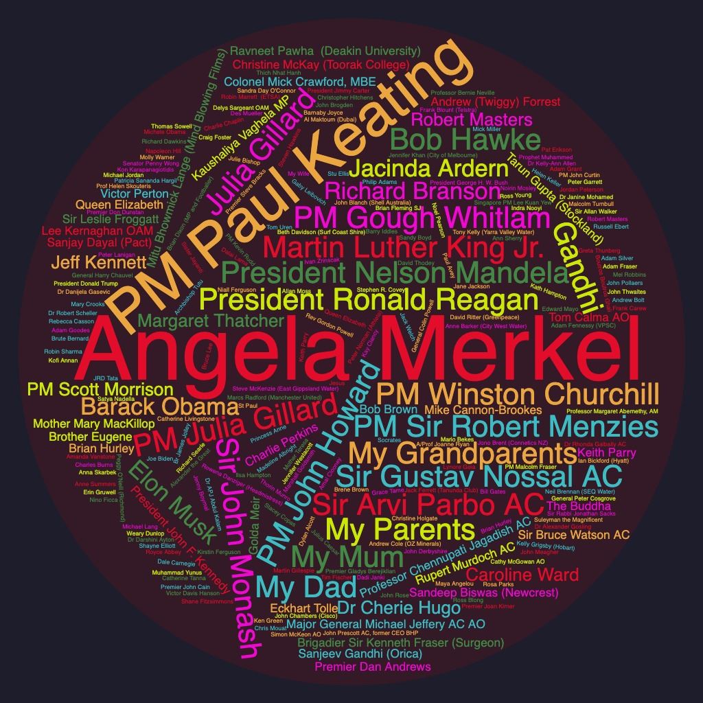 leadership survey inspiring names wordcloud (8) (1)