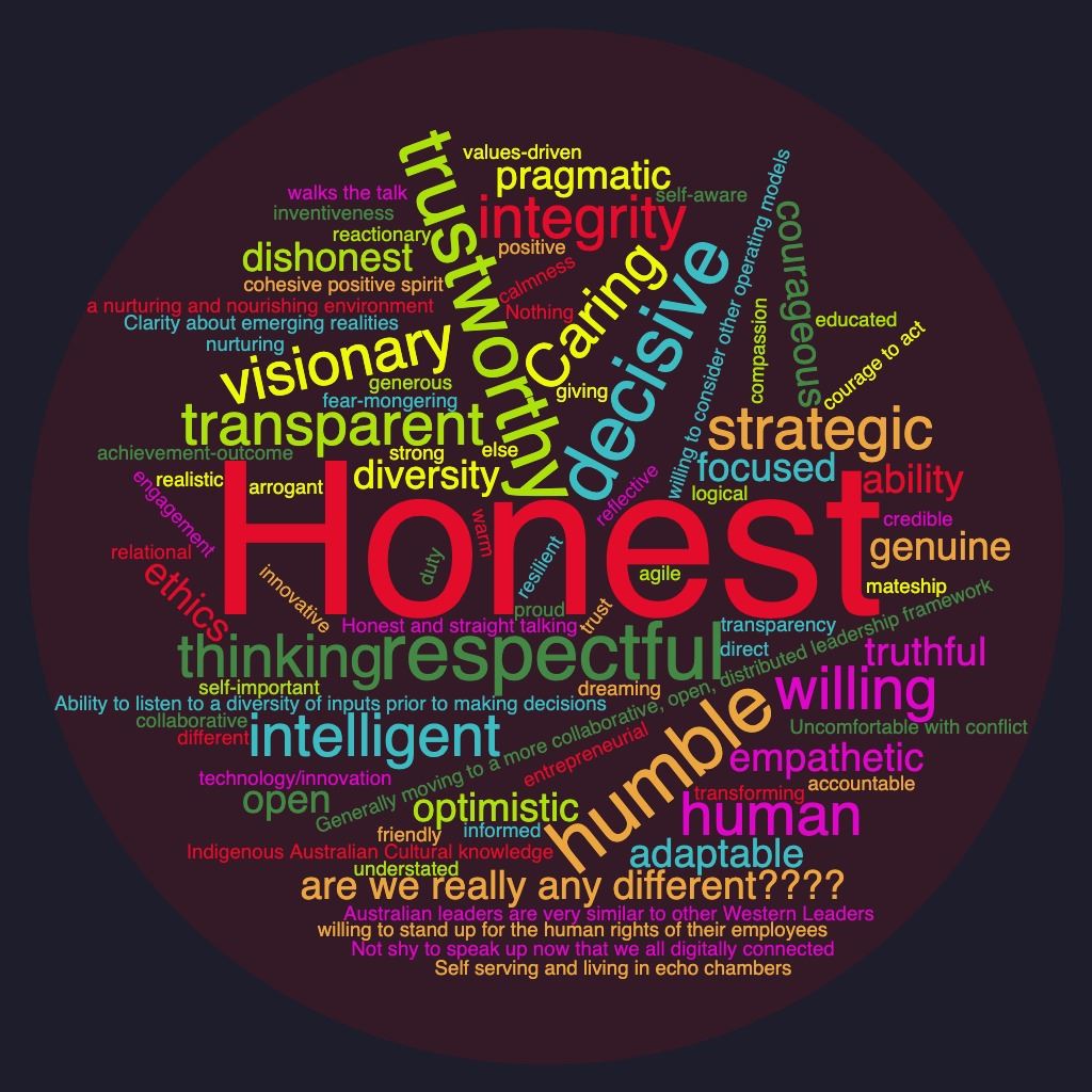 other leadership qualities word cloud