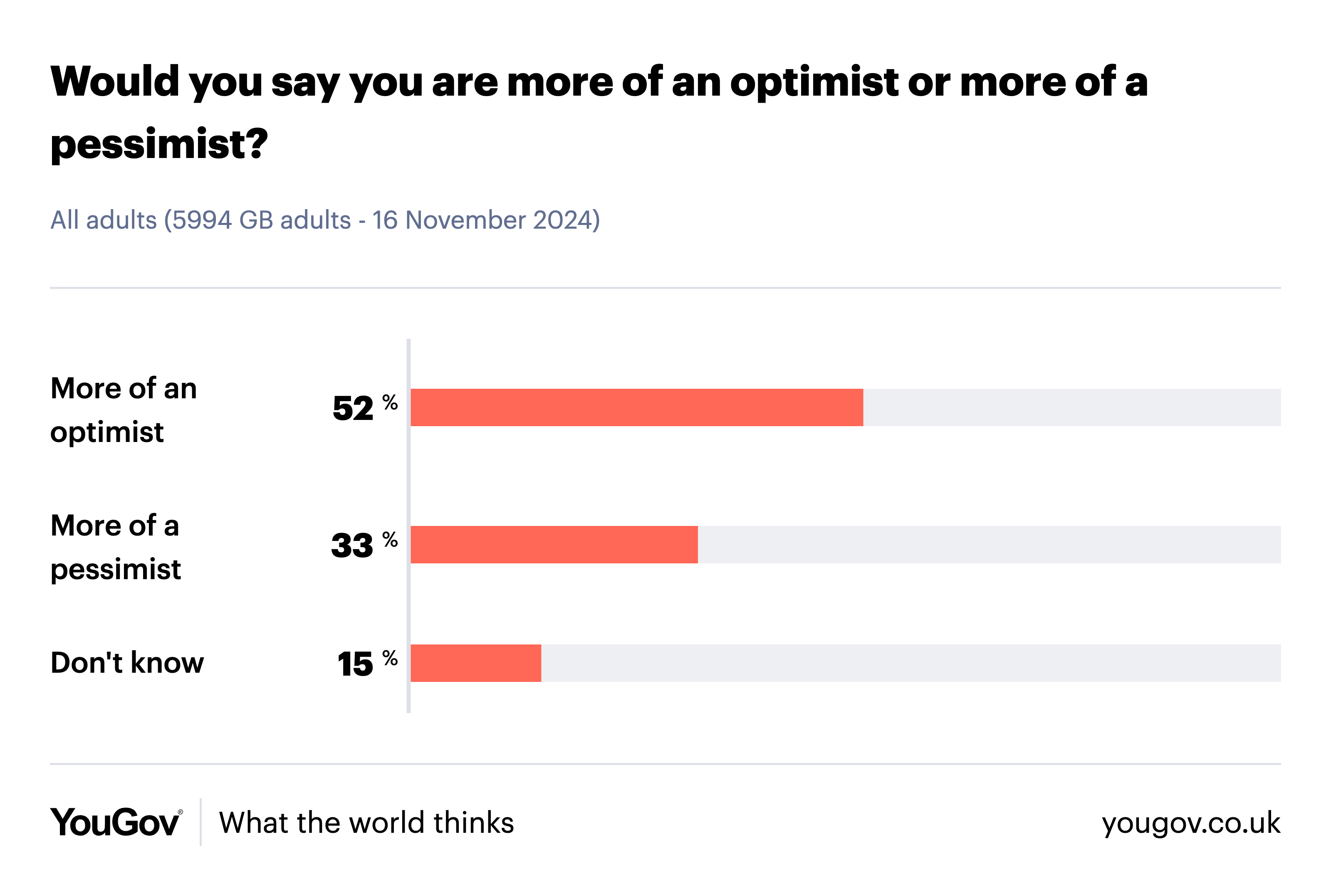 survey-result (1)