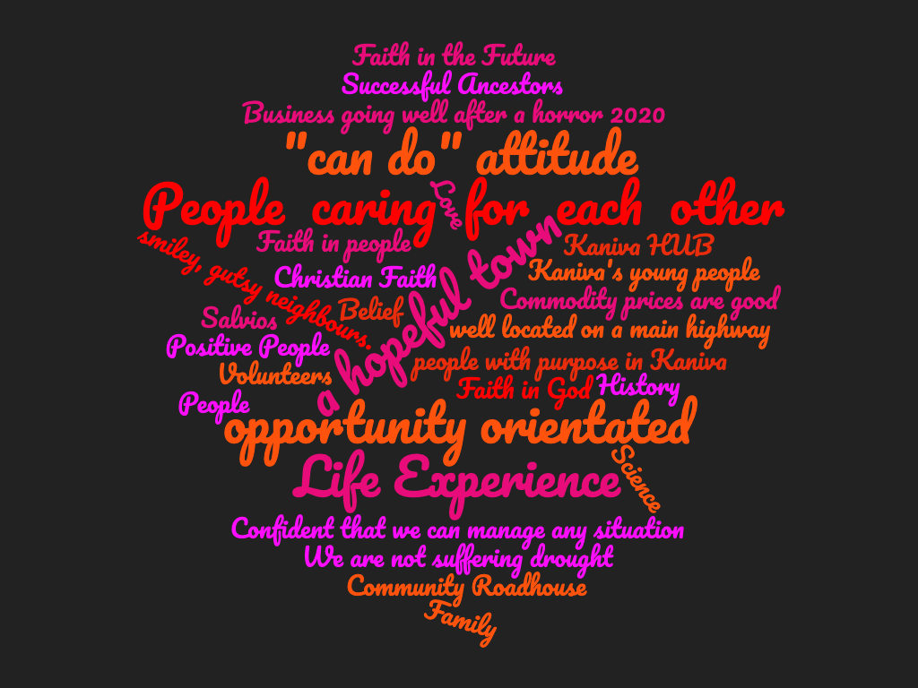 Kaniva Word Cloud on Optimism